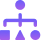 Entity Extraction & Classification